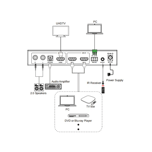 Diagram of electronic equipment connections on a white background