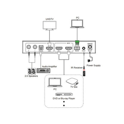 Diagram of electronic equipment connections on a white background