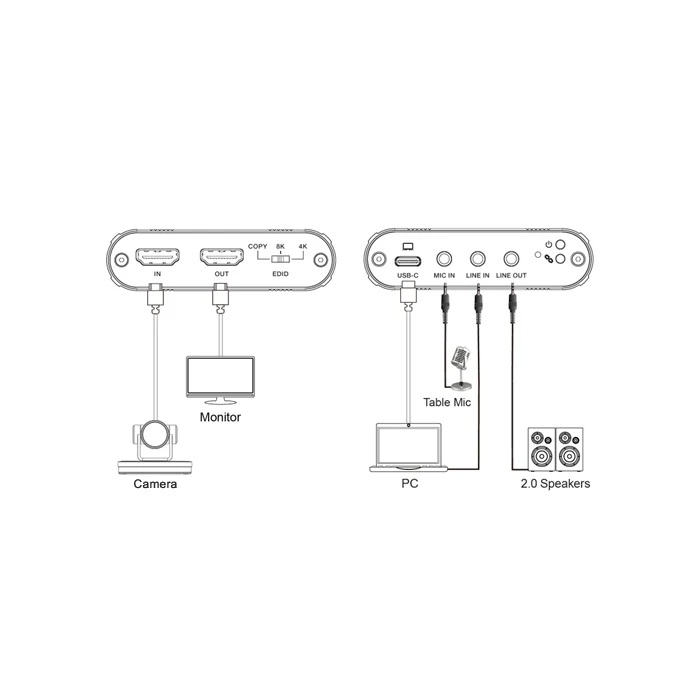 Diagram of audio and video equipment connections on a white background