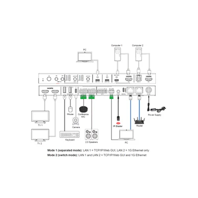 Diagram of a DVDO-USBC-HDMI-PS-42-XL network switch with connections to computers and other devices on a white background.