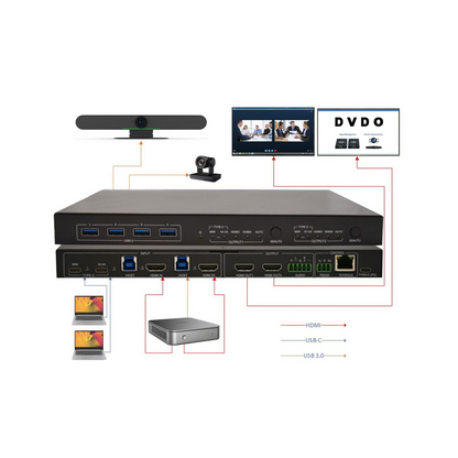 DVDO 4K 4x2 Presentation Switcher with USB-C & HDMI Inputs Workflow Diagram
