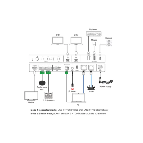 Diagram of a computer setup with various components and connections on a white background.