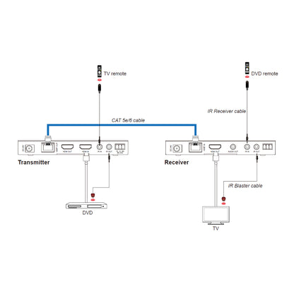 DVDO Xtend Pair150 4K60 HDMI 150m Extender Over HDBaseT (Tx/Rx)