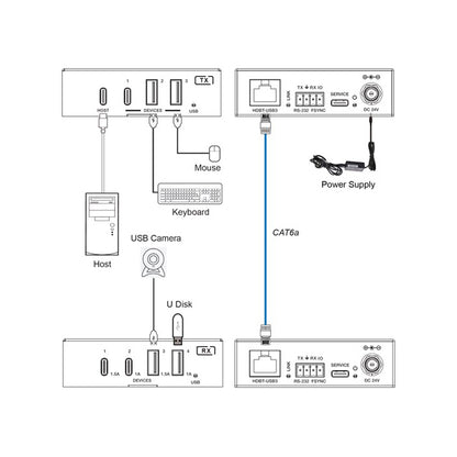 DVDO Xtend 1-Host USB-C & USB-A 3.2 Gen 1 100m Extender over HDBaseT