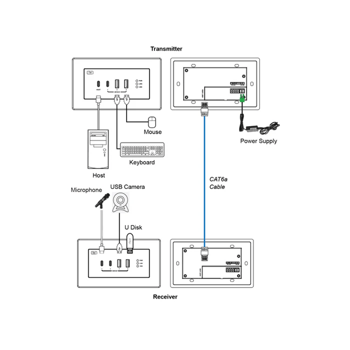Diagram of a transmitter and receiver system with labeled components and connections.