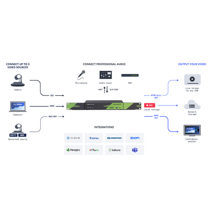 Epiphan Pearl Nexus Diagram