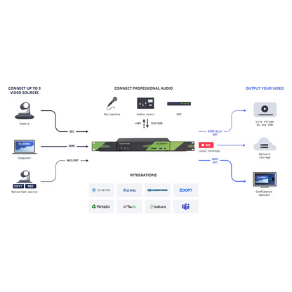 Epiphan Pearl Nexus 256-SD Workflow