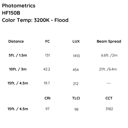iKan Helia 150 Watt 4 in. Fresnel Bi-Color LED Studio Light w/ DMX and 8 Leaf Barn Doors