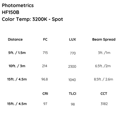 iKan Helia 150 Watt 4 in. Fresnel Bi-Color LED Studio Light w/ DMX and 8 Leaf Barn Doors