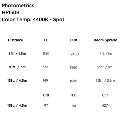 iKan Helia 150 Watt 4 in. Fresnel Bi-Color LED Studio Light w/ DMX and 8 Leaf Barn Doors