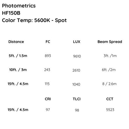 iKan Helia 150 Watt 4 in. Fresnel Bi-Color LED Studio Light w/ DMX and 8 Leaf Barn Doors