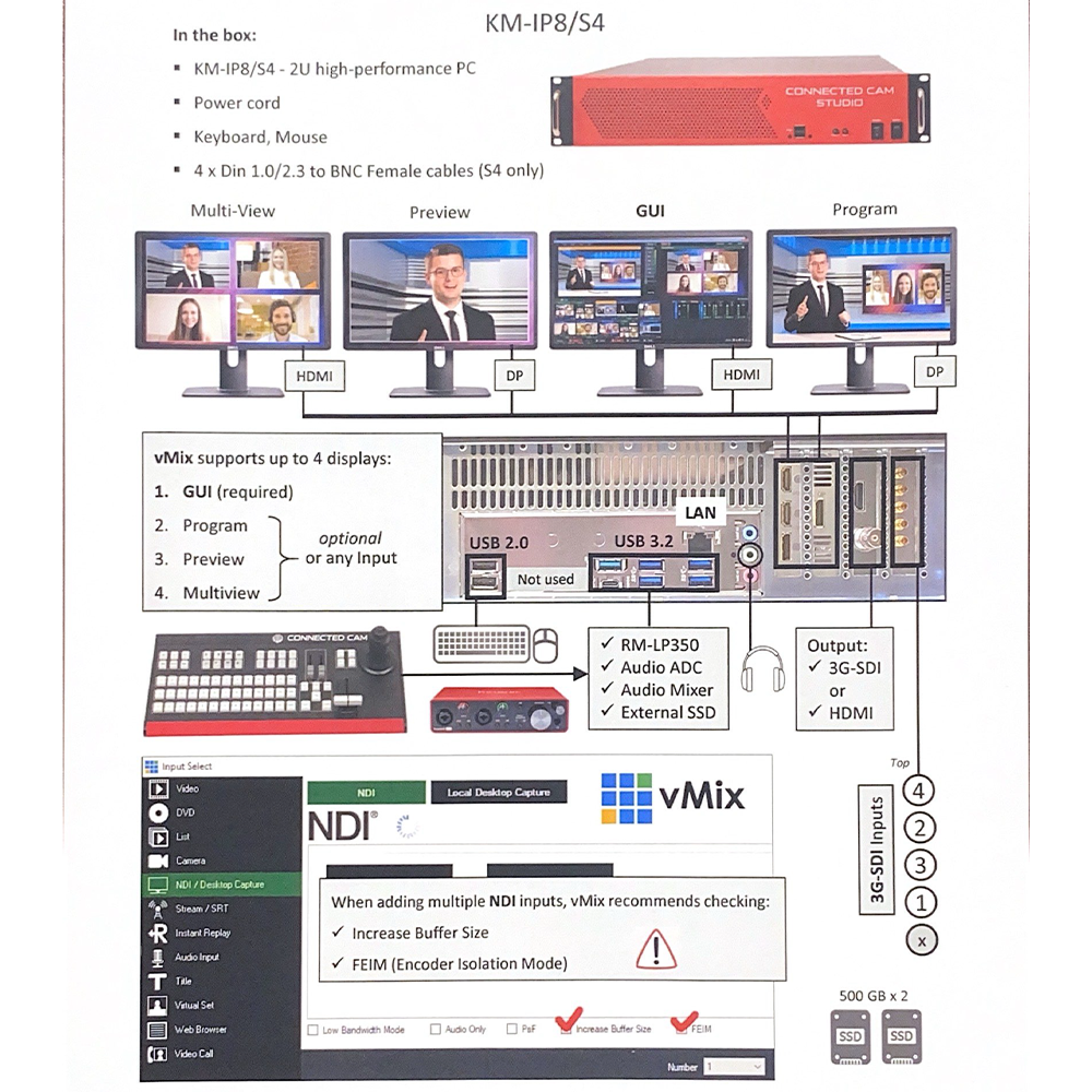 JVC KM-IP8S4 NDI + SDI Switcher with LP350G Controller and PZ200 NDI PTZ Camera (White) Bundle