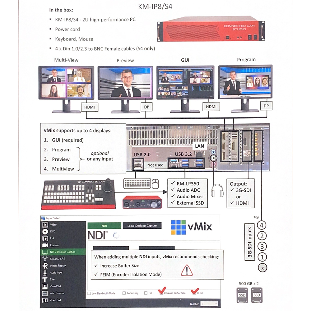 JVC KM-IP8 NDI Switcher with LP350G Controller and PZ200 NDI PTZ Camera (Black) Bundle