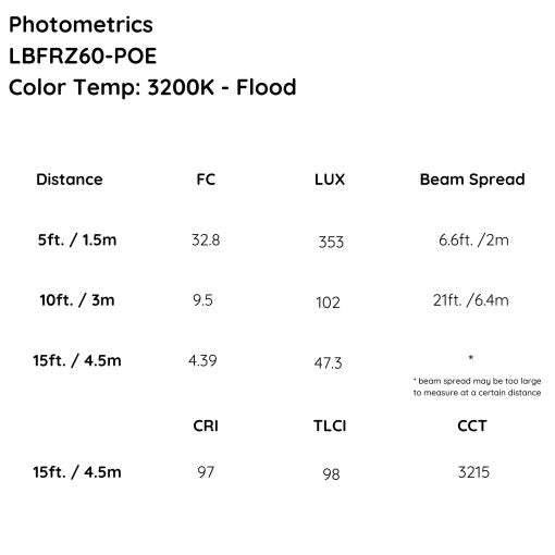 iKan Lyra POE Bi-Color Studio Zoom Fresnel LED Light w/ ArtNet and sACN DMX