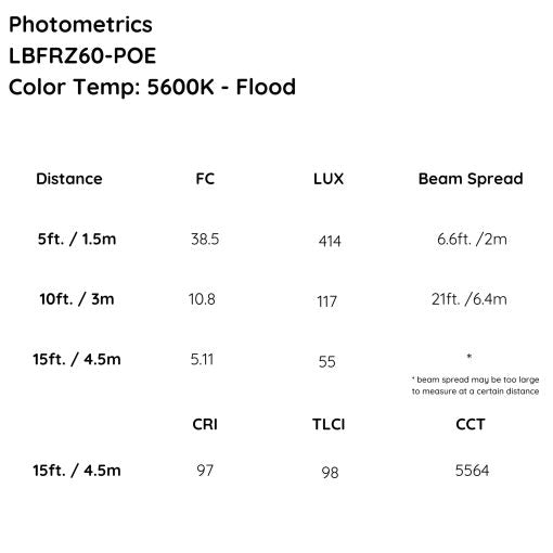 iKan Lyra POE Bi-Color Studio Zoom Fresnel LED Light w/ ArtNet and sACN DMX