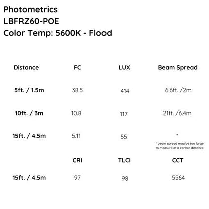iKan Lyra POE Bi-Color Studio Zoom Fresnel LED Light w/ ArtNet and sACN DMX