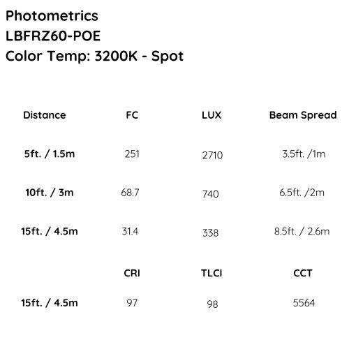 iKan Lyra POE Bi-Color Studio Zoom Fresnel LED Light w/ ArtNet and sACN DMX