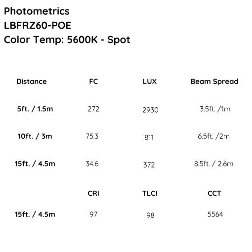 iKan Lyra POE Bi-Color Studio Zoom Fresnel LED Light w/ ArtNet and sACN DMX