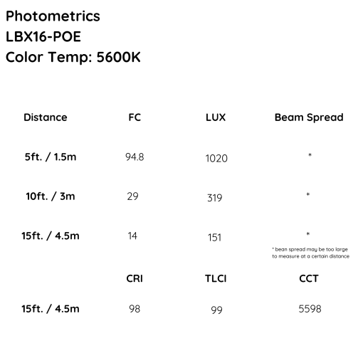 Photometric data table for LBX16-POE light fixture with color temperature 5600K.