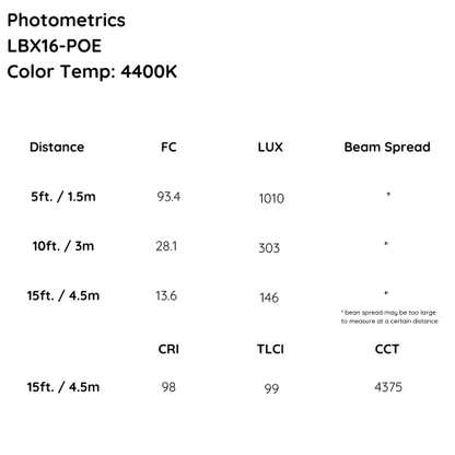 Photometric data table for LBX16-POE light fixture with color temperature 4400K.