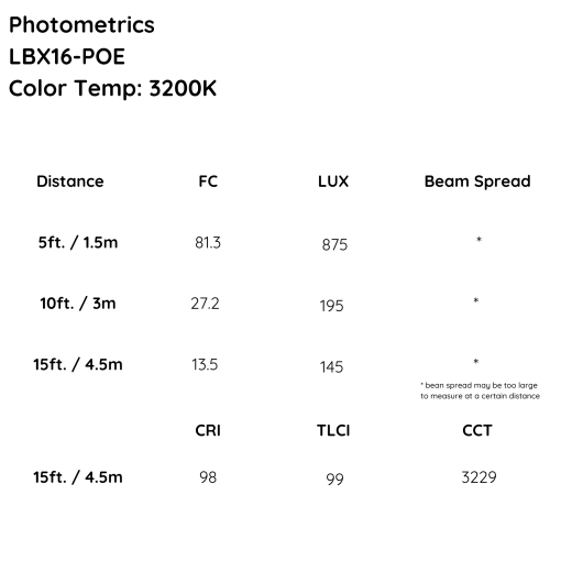 Photometric data table for a light source with color temperature 3200K, showing distances, FC, LUX, and beam spread.