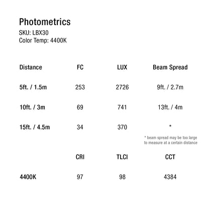 ikan Lyra 1 x 3 Bi-Color Studio Soft Panel LED Light w/ DMX Control