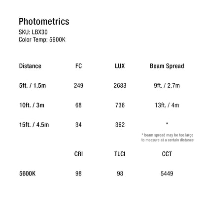 ikan Lyra 1 x 3 Bi-Color Studio Soft Panel LED Light w/ DMX Control