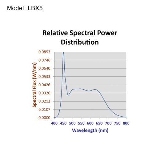 iKan Lyra Half x 1 Bi-Color Studio Panel Soft LED Light w/ DMX Control