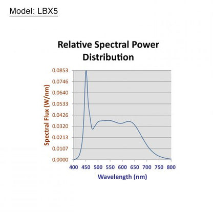 iKan Lyra Half x 1 Bi-Color Studio Panel Soft LED Light w/ DMX Control