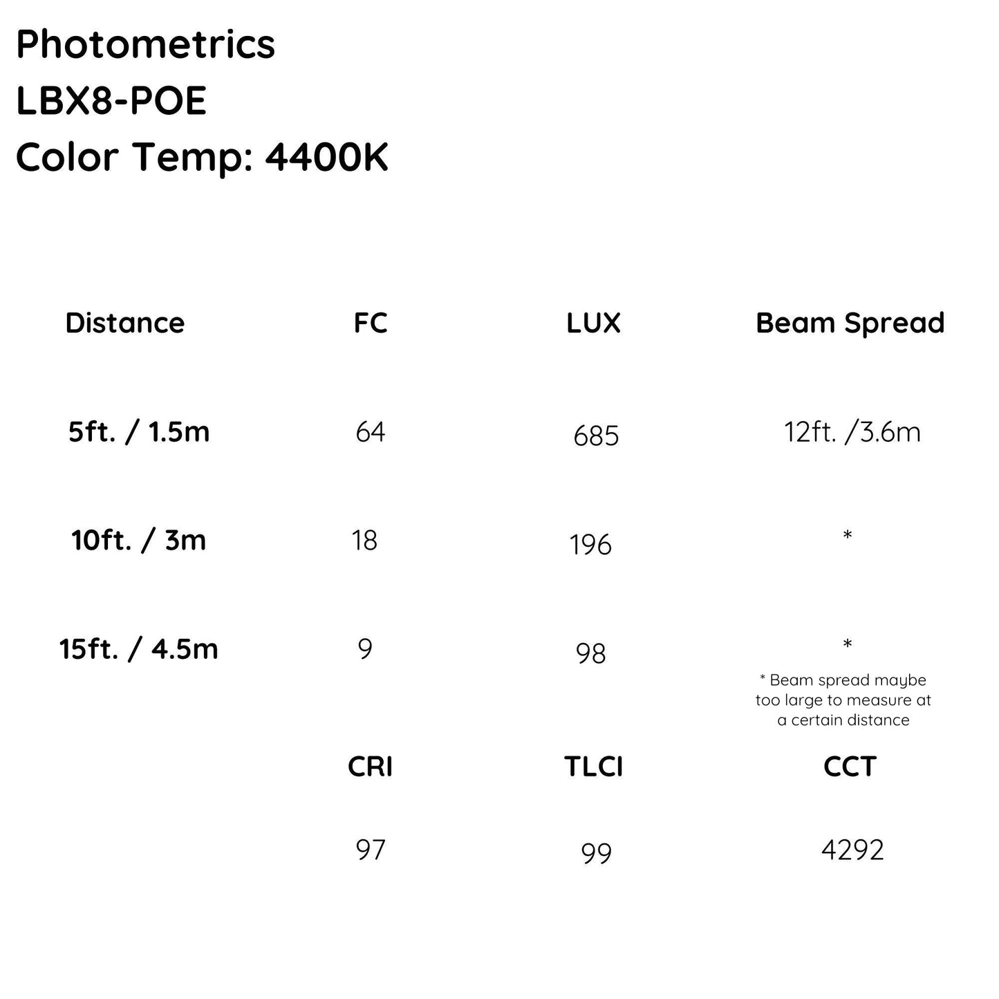 iKan Lyra POE Low Profile Bi-Color Studio Panel Soft LED Light w/ ArtNet and sACN DMX (White)