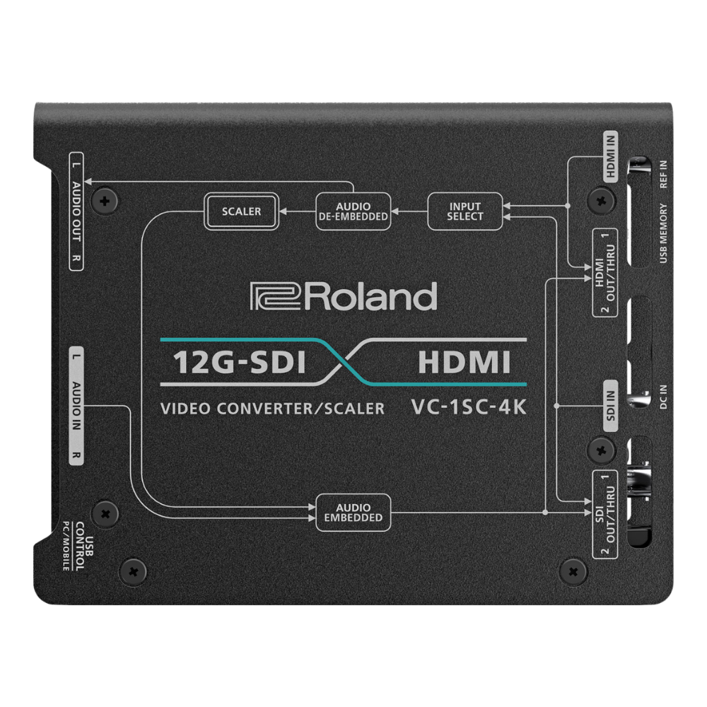 Roland video converter scaler with 12G-SDI and HDMI connections on a white background