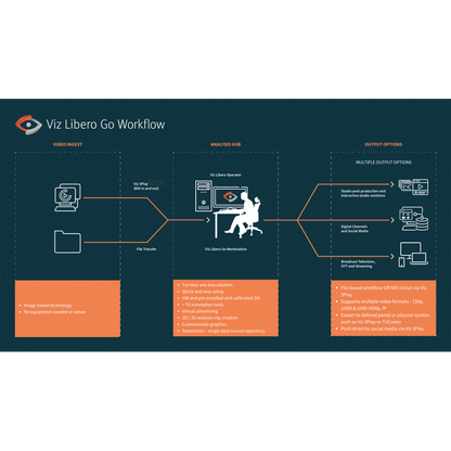 Vizrt Viz Libero GO Package for Year 1 - Bundles HW and 1Y Libero Software License