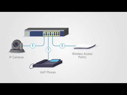 Introducing NETGEAR Business Unmanaged Switches | GS516PP, GS524PP, GS516UP, GS524UP Video