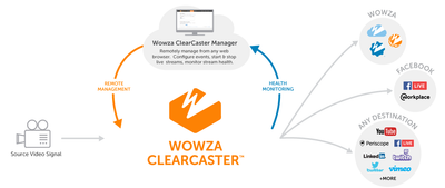 Wowza ClearCaster Enterprise with 3-Year Subscription