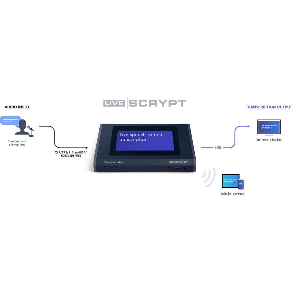 Epiphan LiveScrypt