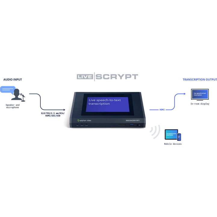 Epiphan LiveScrypt