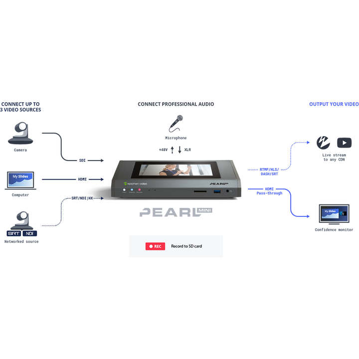 Epiphan Pearl Mini Live Production System