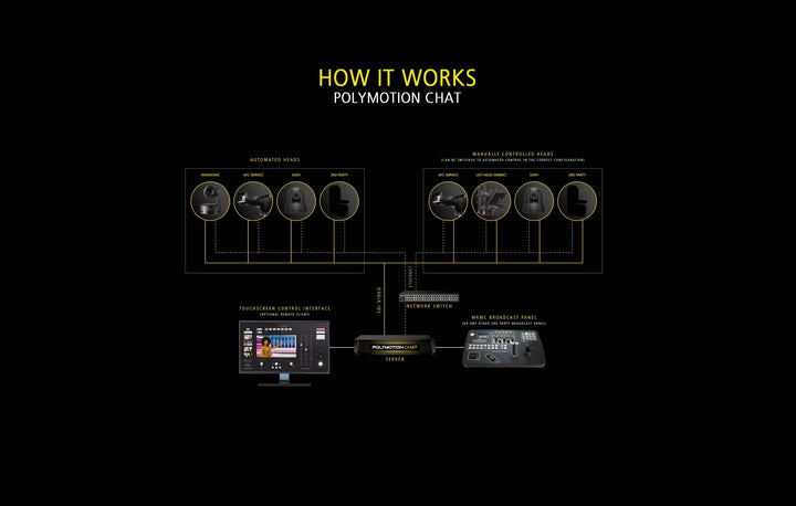 MRMC Polymotion Chat Pro Software of 1 PTZ Camera Head 