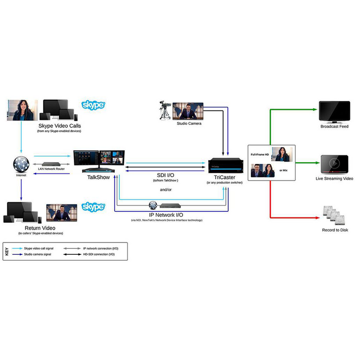 Vizrt TalkShow VS 4000