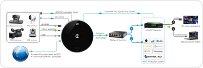Kiloview U40 HDMI to NDI 4K Encoder
