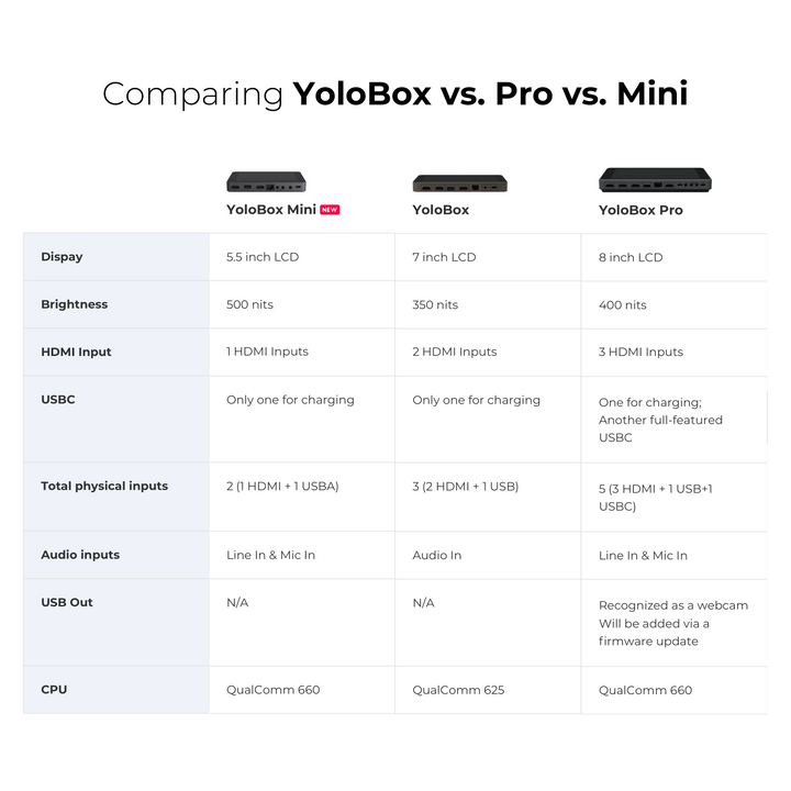 YoloLiv YoloBox Mini Smart, Portable, All-In-One Live Streaming, Encoder, Recorder & Monitor