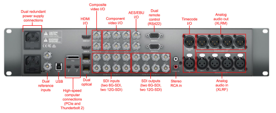 Avid Artist |  DNxIO Hardware Only