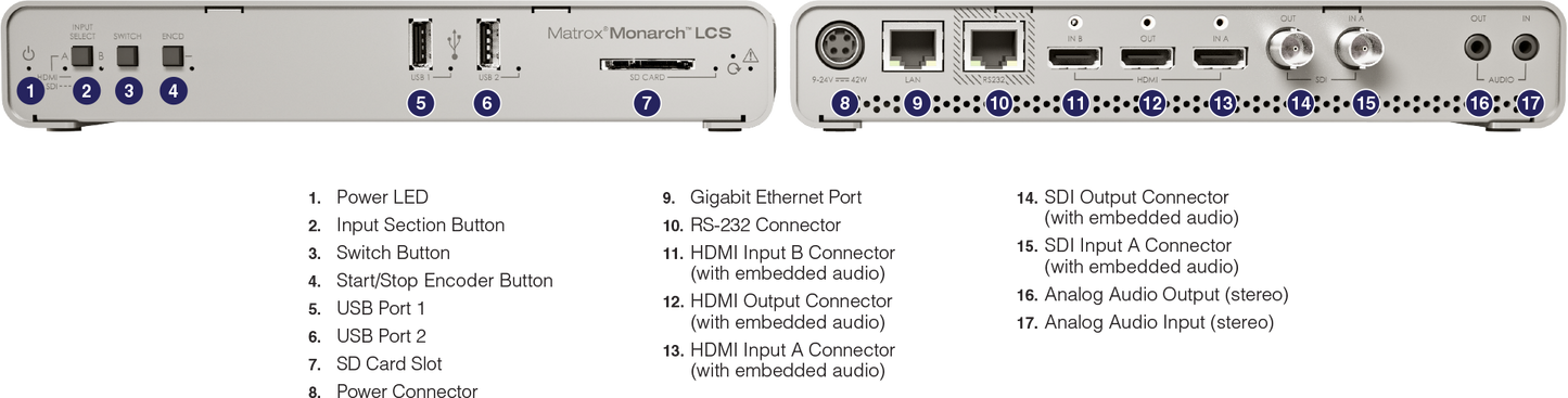 Matrox Monarch LCS Lecture Capture Appliance Bottom And top