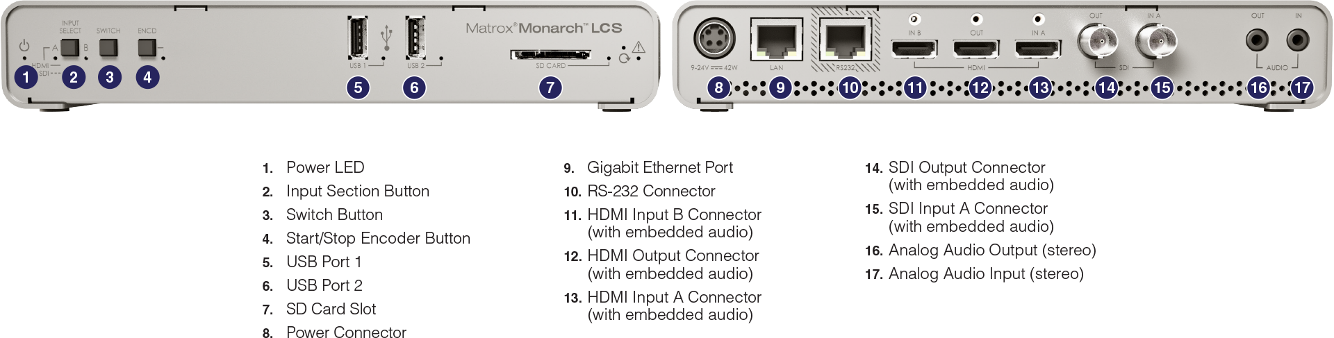 Matrox Monarch LCS Lecture Capture Appliance Bottom And top
