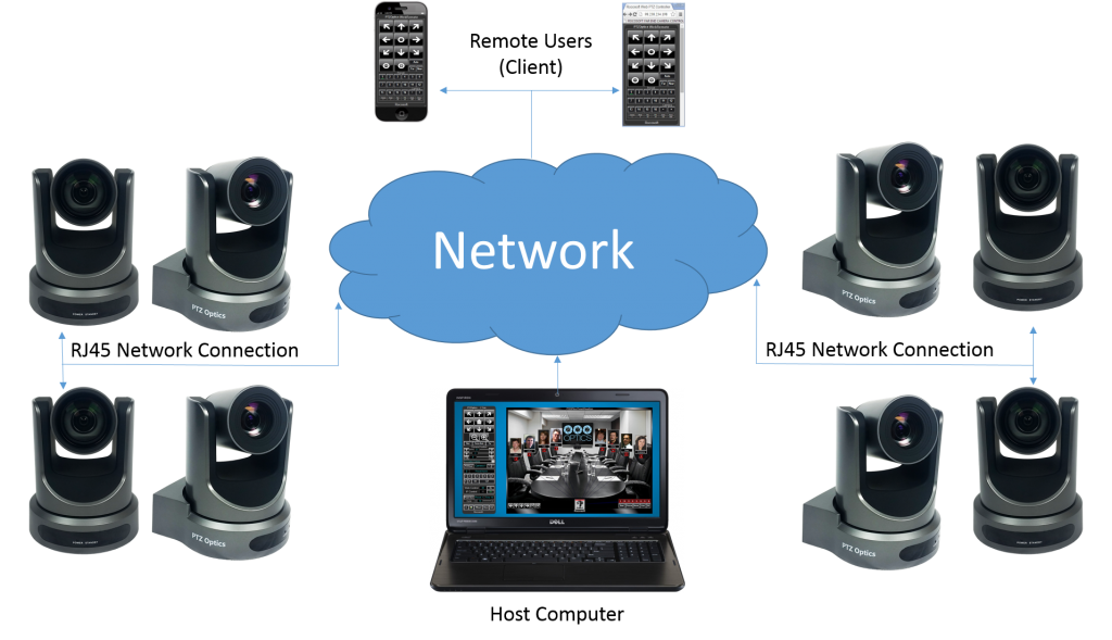 PTZOptics IP Camera Control Software with PresetVisualizer