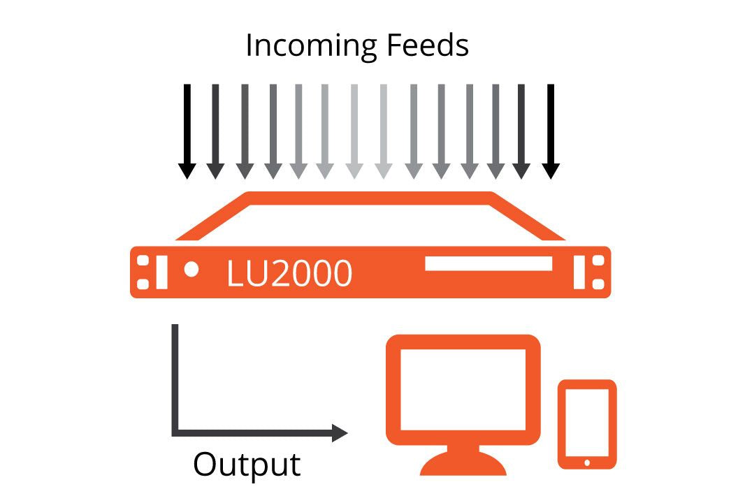 LiveU LU2000 Server Bonded Video Transceiver with 2 SDI outputs