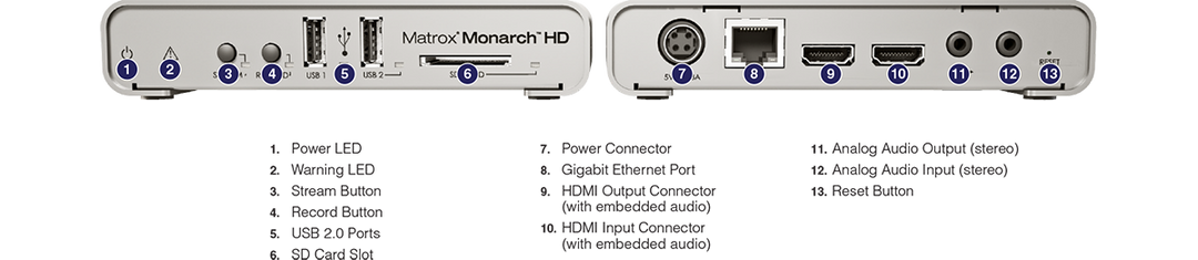 Matrox Monarch HD