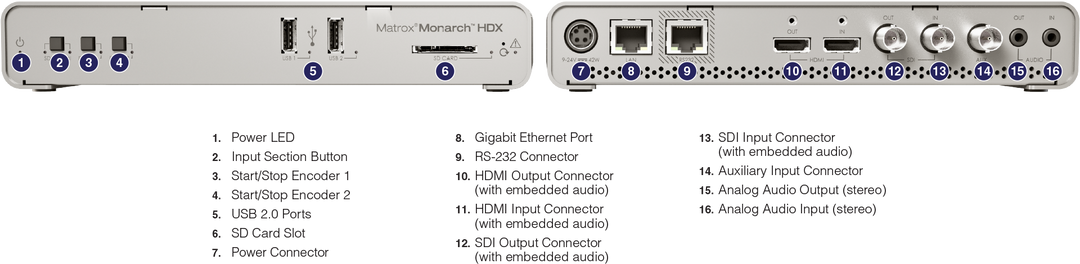 Matrox Monarch HDX Broadcast H.264 Encoder