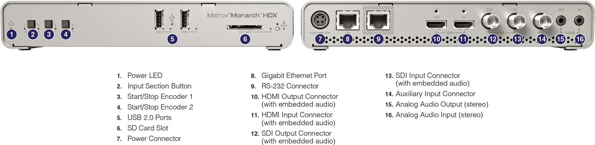Matrox Monarch HDX Broadcast H.264 Encoder Port Diagram