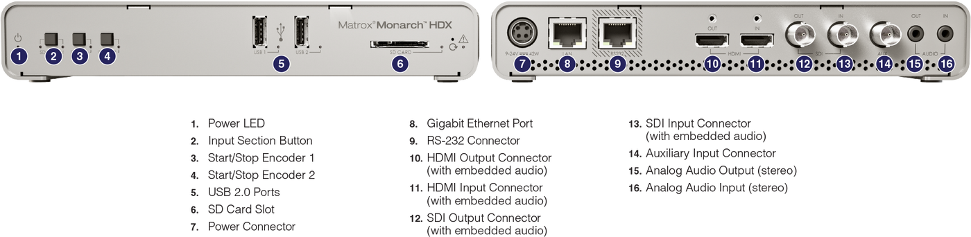 Matrox Monarch HDX Broadcast H.264 Encoder